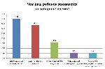 Новости » Общество: Керченские дети предпочитают компьютер прогулкам на улице