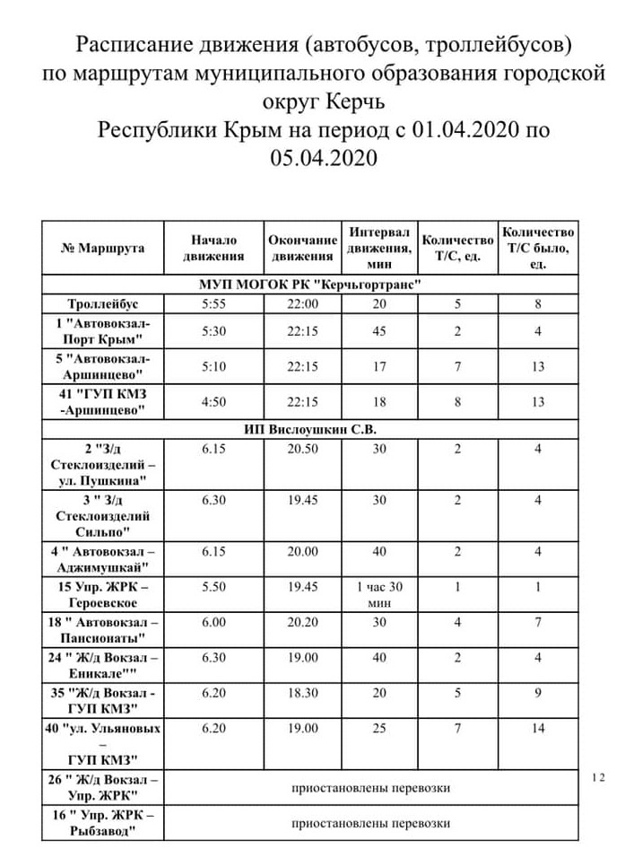 В Керчи транспорт будет ходить до 22 часов, 2 маршрута временно отменены