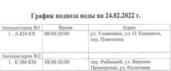 Новости » Общество: Керчанам сообщает график подвоза воды на 24 февраля