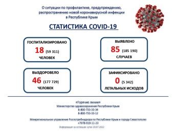 Впервые с апреля число заболевших коронавирусом в Крыму за сутки превысило 80