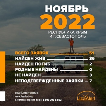 Новости » Общество: Добровольцы Крыма за месяц нашли 36 без вести пропавших человек