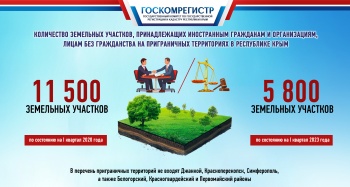В Крыму продолжают отчуждать земельные участки, принадлежащие иностранцам в приграничных территориях