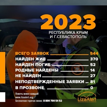 Поисковики отряда "ЛизаАлерт" в прошлом году находили живыми большинство разыскиваемых