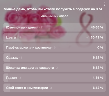 Керченские женщины на 8 марта хотят больше в подарок ювелирные изделия, – опрос