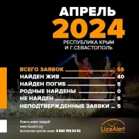 За апрель 40 пропавших крымчан нашли живыми