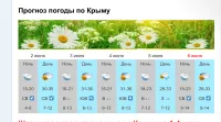В среду и четверг в Крыму до +36 градусов