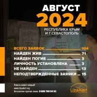 За месяц в Крыму найдены живыми 71 пропавший